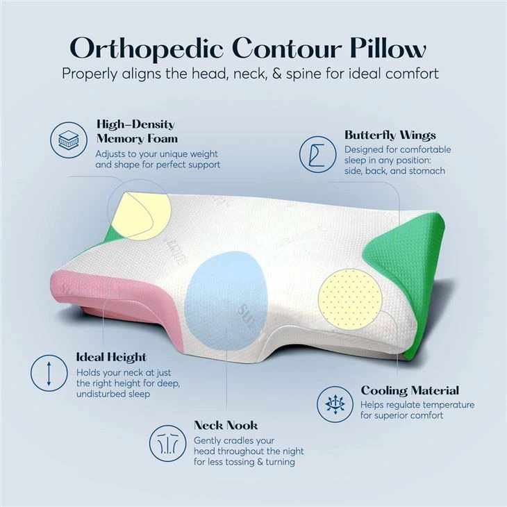 Contour Memory Foam Pillow Contour Memory Foam Pillow